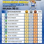Bumi Hibualamo Membara, Halut Rajai Klasemen Sementara PORPROV V Malut 2026